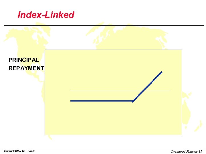Index-Linked PRINCIPAL REPAYMENT Copyright © 2002 Ian H. Giddy Structured Finance 11 
