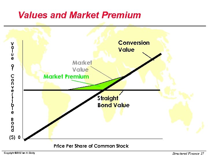 Values and Market Premium V a l u e o f C o n