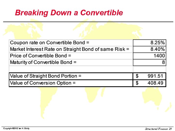 Breaking Down a Convertible Copyright © 2002 Ian H. Giddy Structured Finance 29 