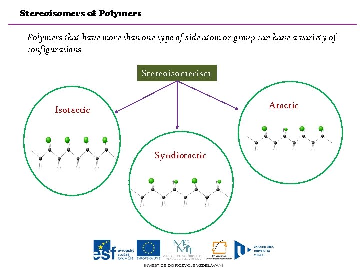 Stereoisomers of Polymers that have more than one type of side atom or group