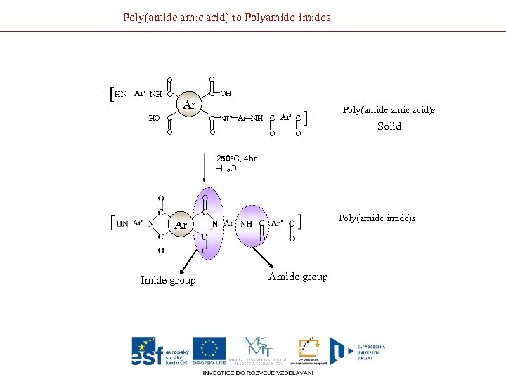 Poly(amide amic acid) to Polyamide-imides [HN O O Ar' NH C Ar C OH