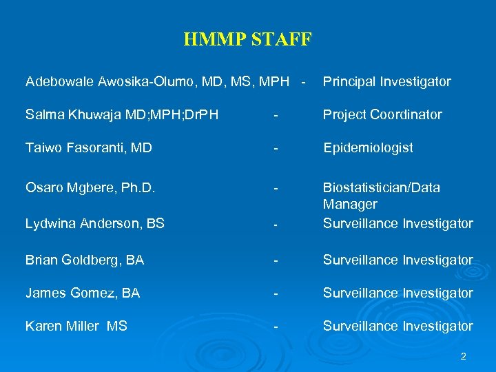 HMMP STAFF Adebowale Awosika-Olumo, MD, MS, MPH - Principal Investigator Salma Khuwaja MD; MPH;