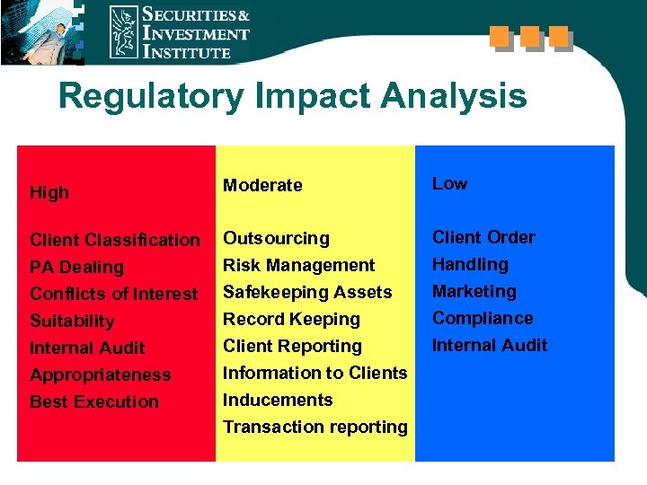 Regulatory Impact Analysis High Moderate Low Client Classification PA Dealing Outsourcing Risk Management Client