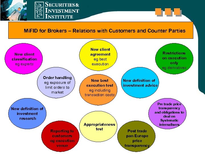 Mi. FID for Brokers – Relations with Customers and Counter Parties New client agreement