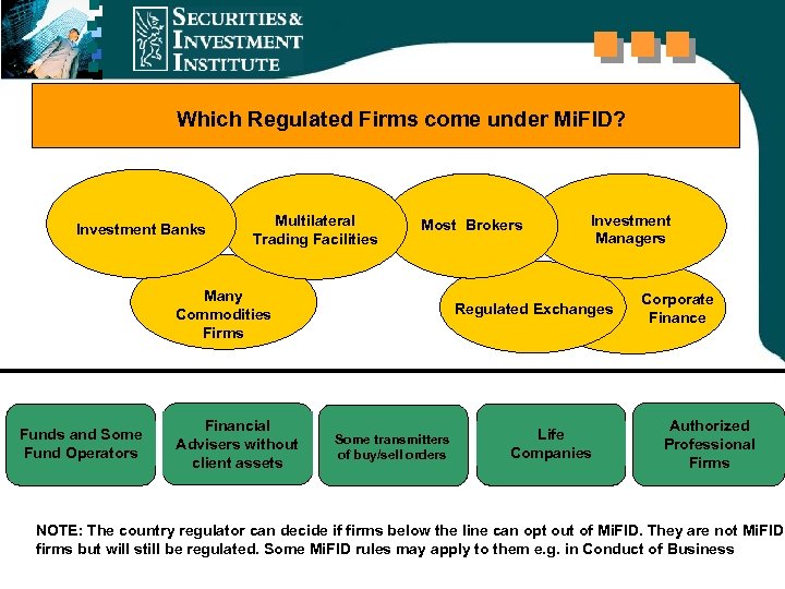 Which Regulated Firms come under Mi. FID? Investment Banks Multilateral Trading Facilities Most Brokers