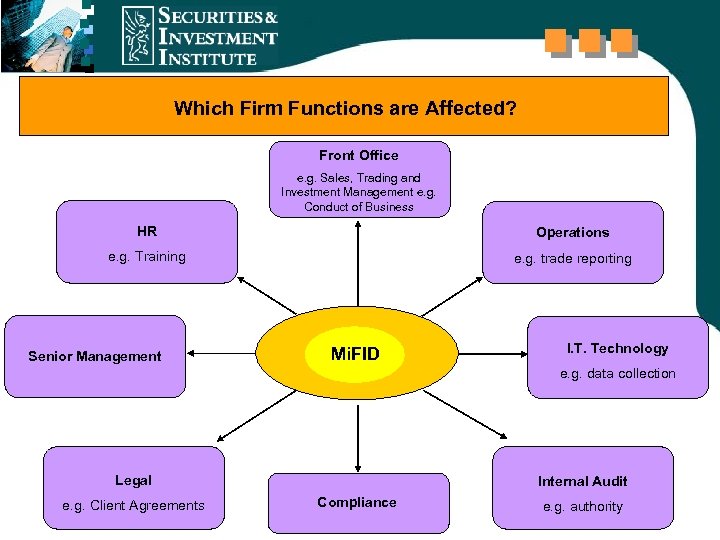 Which Firm Functions are Affected? Front Office e. g. Sales, Trading and Investment Management