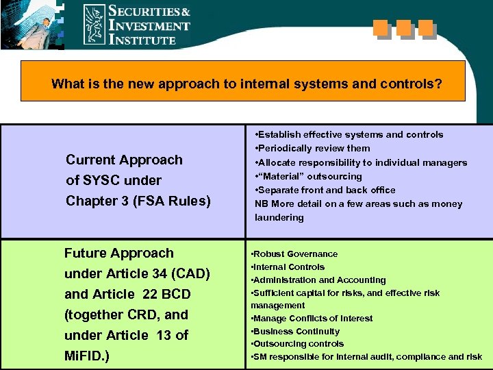What is the new approach to internal systems and controls? Current Approach of SYSC