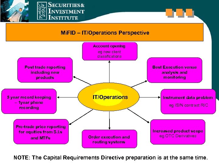 Mi. FID – IT/Operations Perspective Account opening eg new client classifications Best Execution venue