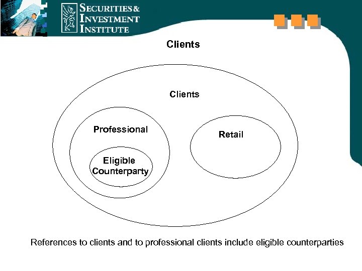 Clients Professional Retail Eligible Counterparty References to clients and to professional clients include eligible