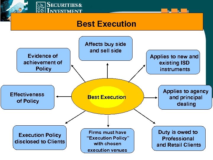 Best Execution Evidence of achievement of Policy Effectiveness of Policy Execution Policy disclosed to