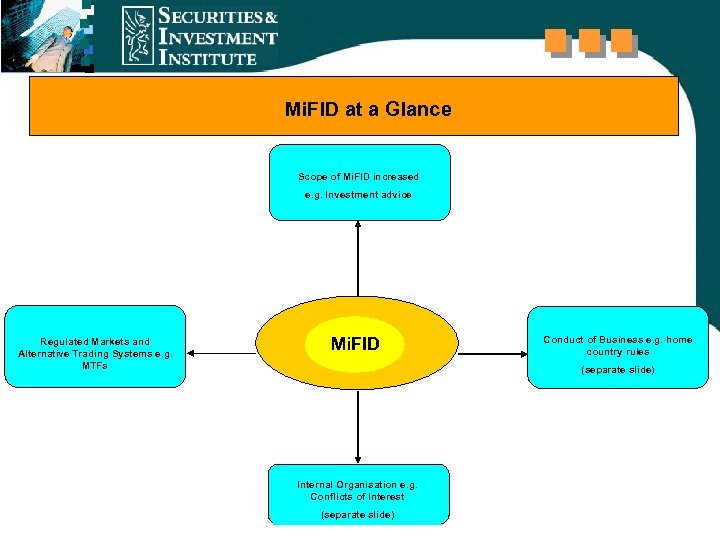 Mi. FID at a Glance Scope of Mi. FID increased e. g. Investment advice
