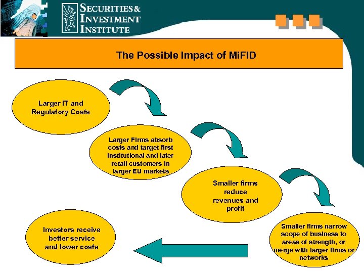 The Possible Impact of Mi. FID Larger IT and Regulatory Costs Larger Firms absorb