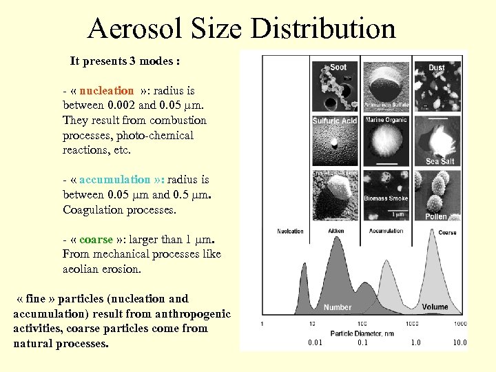 Aerosol Size Distribution It presents 3 modes : - « nucleation » : radius