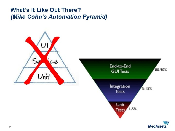 What’s It Like Out There? (Mike Cohn’s Automation Pyramid) X 34 