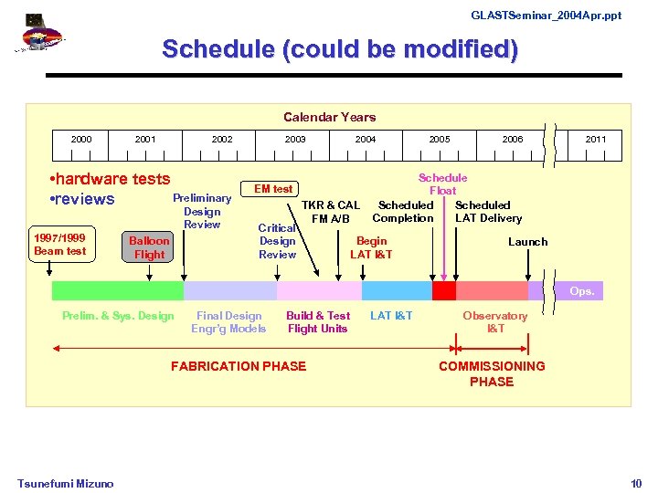 GLASTSeminar_2004 Apr. ppt Schedule (could be modified) Calendar Years 2000 2001 2002 • hardware