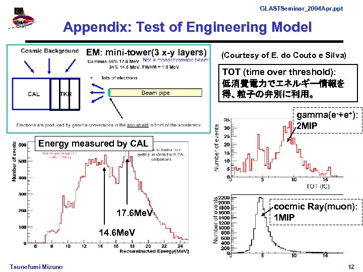 GLASTSeminar_2004 Apr. ppt Appendix: Test of Engineering Model EM: mini-tower(3 x-y layers) (Courtesy of