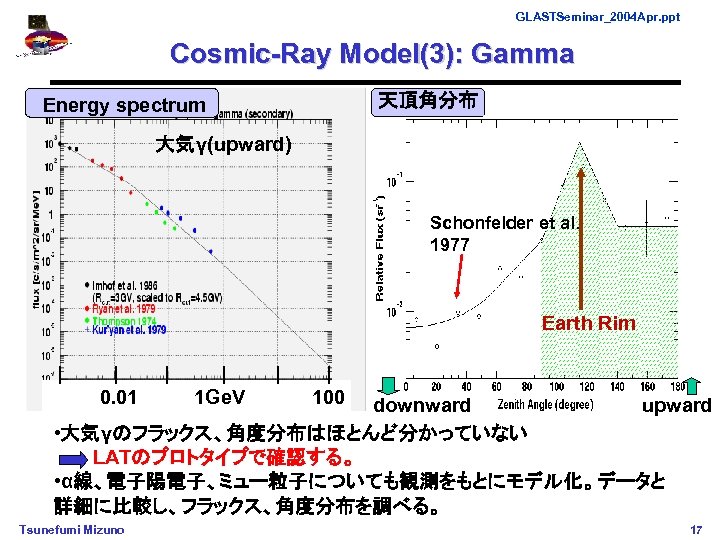 GLASTSeminar_2004 Apr. ppt Cosmic-Ray Model(3): Gamma 天頂角分布 Energy spectrum 大気γ(upward) Schonfelder et al. 1977