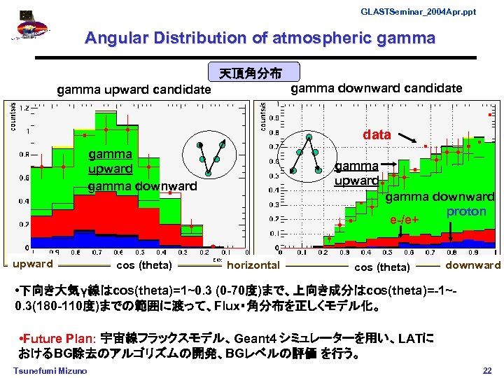 GLASTSeminar_2004 Apr. ppt Angular Distribution of atmospheric gamma 天頂角分布 gamma downward candidate gamma upward