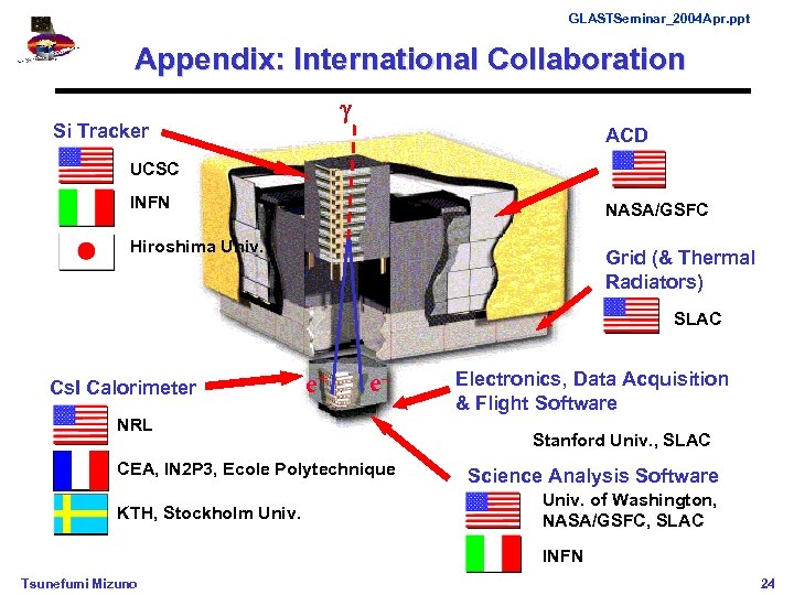 GLASTSeminar_2004 Apr. ppt Appendix: International Collaboration Si Tracker ACD UCSC INFN NASA/GSFC Hiroshima Univ.