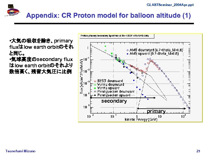 GLASTSeminar_2004 Apr. ppt Appendix: CR Proton model for balloon altitude (1) • 大気の吸収を除き、primary fluxはlow