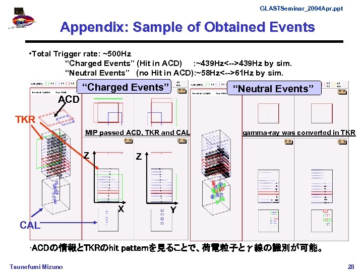 GLASTSeminar_2004 Apr. ppt Appendix: Sample of Obtained Events • Total Trigger rate: ~500 Hz