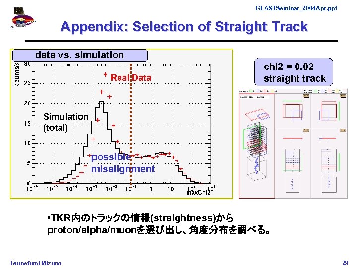 GLASTSeminar_2004 Apr. ppt Appendix: Selection of Straight Track data vs. simulation (simulation) real data