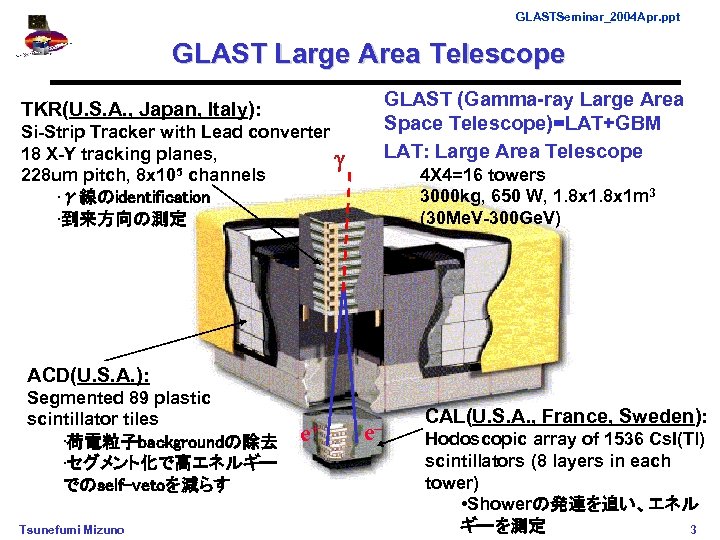 GLASTSeminar_2004 Apr. ppt GLAST Large Area Telescope GLAST (Gamma-ray Large Area Space Telescope)=LAT+GBM LAT: