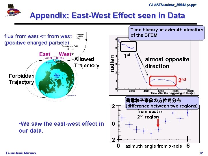 GLASTSeminar_2004 Apr. ppt Appendix: East-West Effect seen in Data Time history of azimuth direction