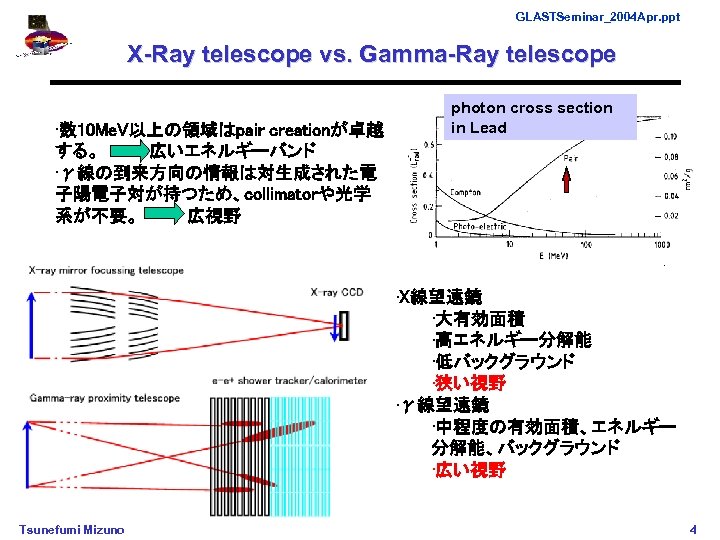 GLASTSeminar_2004 Apr. ppt X-Ray telescope vs. Gamma-Ray telescope • 数 10 Me. V以上の領域はpair creationが卓越