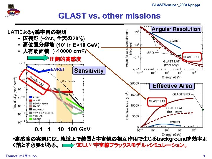 GLASTSeminar_2004 Apr. ppt GLAST vs. other missions LATによるγ線宇宙の観測 • 広視野 (~2 sr、全天の 20%) •