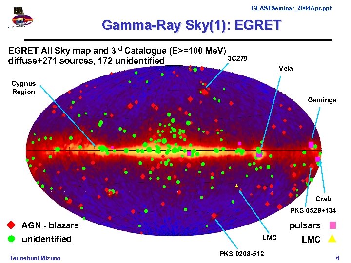 GLASTSeminar_2004 Apr. ppt Gamma-Ray Sky(1): EGRET All Sky map and 3 rd Catalogue (E>=100