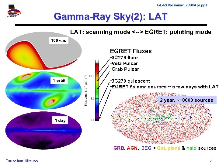 GLASTSeminar_2004 Apr. ppt Gamma-Ray Sky(2): LAT: scanning mode <--> EGRET: pointing mode 100 sec