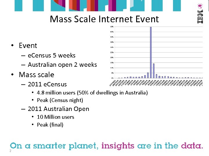 Mass Scale Internet Event • Event – e. Census 5 weeks – Australian open