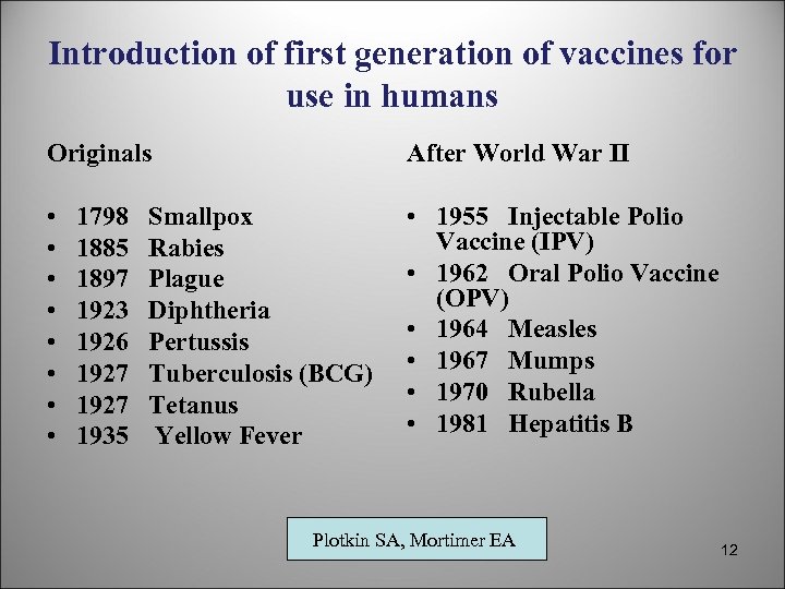 Introduction of first generation of vaccines for use in humans Originals After World War