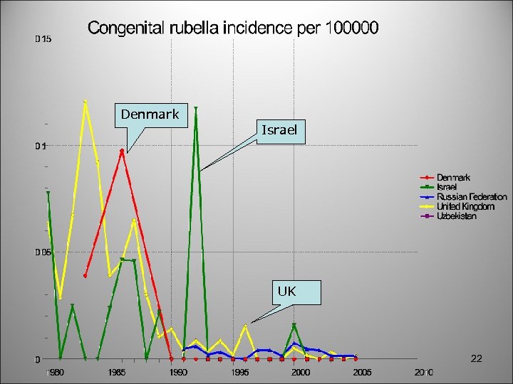 Denmark Israel UK 22 