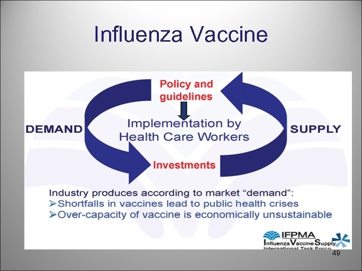 Influenza Vaccine 49 