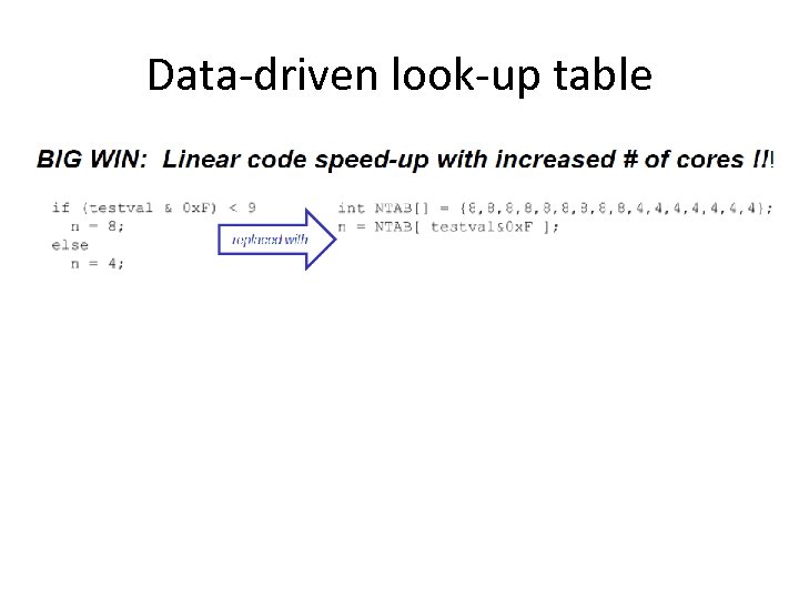 Data-driven look-up table 