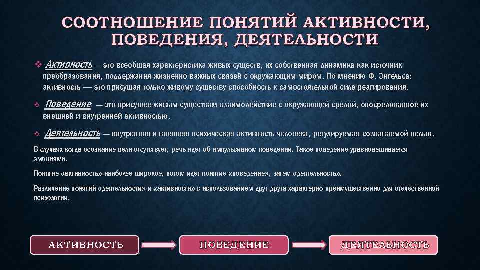 СООТНОШЕНИЕ ПОНЯТИЙ АКТИВНОСТИ, ПОВЕДЕНИЯ, ДЕЯТЕЛЬНОСТИ v Активность — это всеобщая характеристика живых существ, их