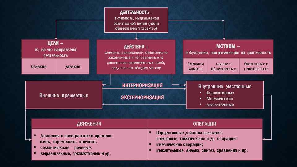 План различных видов деятельности и общения детей в течение дня в средней группе