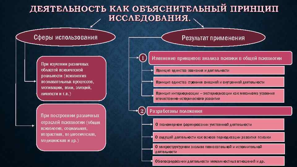 План различных видов деятельности и общения детей в течение дня в средней группе