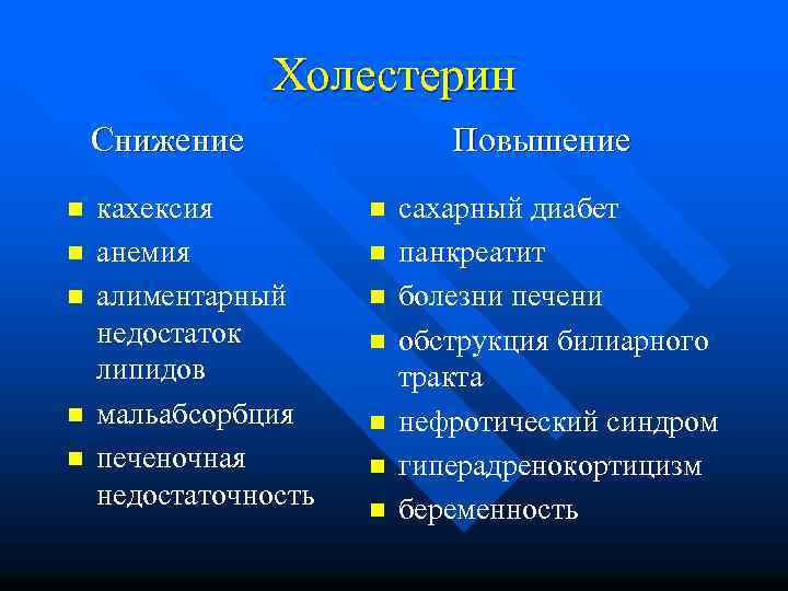 Холестерин Снижение n n n кахексия анемия алиментарный недостаток липидов мальабсорбция печеночная недостаточность Повышение