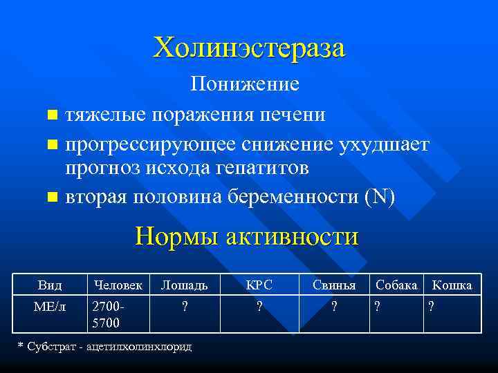 Холинэстераза Понижение n тяжелые поражения печени n прогрессирующее снижение ухудшает прогноз исхода гепатитов n