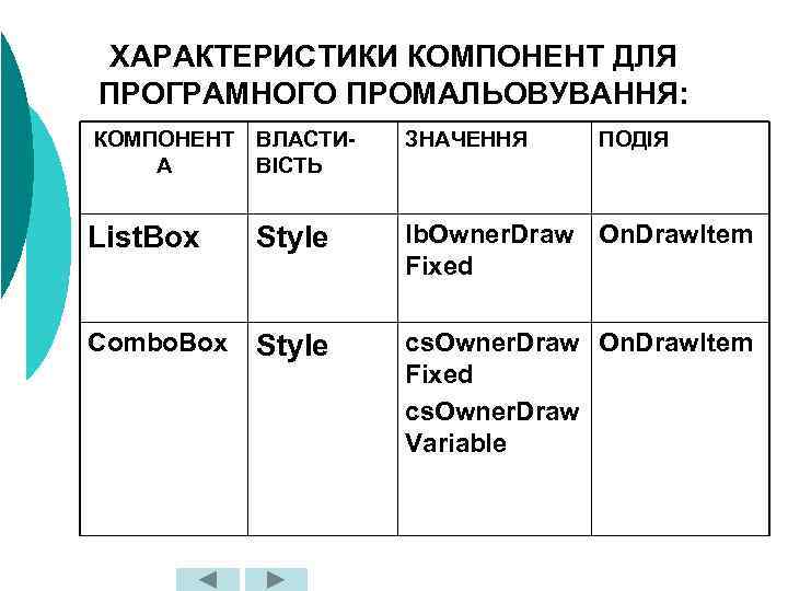 ХАРАКТЕРИСТИКИ КОМПОНЕНТ ДЛЯ ПРОГРАМНОГО ПРОМАЛЬОВУВАННЯ: КОМПОНЕНТ ВЛАСТИА ВІСТЬ ЗНАЧЕННЯ ПОДІЯ List. Box Style lb.