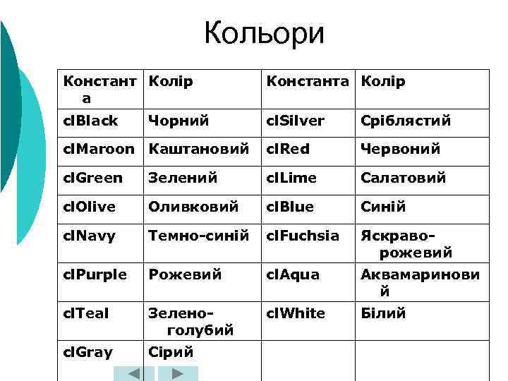 Кольори Констант Колір а Константа Колір cl. Black cl. Silver Сріблястий cl. Maroon Каштановий