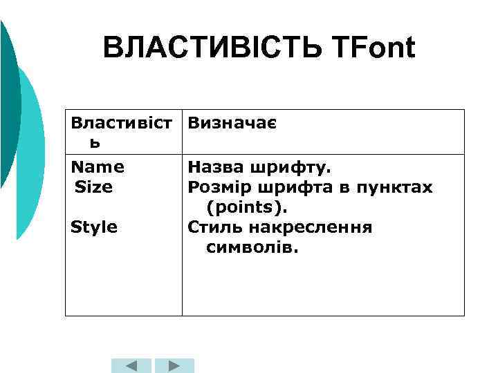 ВЛАСТИВІСТЬ TFont Властивіст Визначає ь Name Size Style Назва шрифту. Розмір шрифта в пунктах