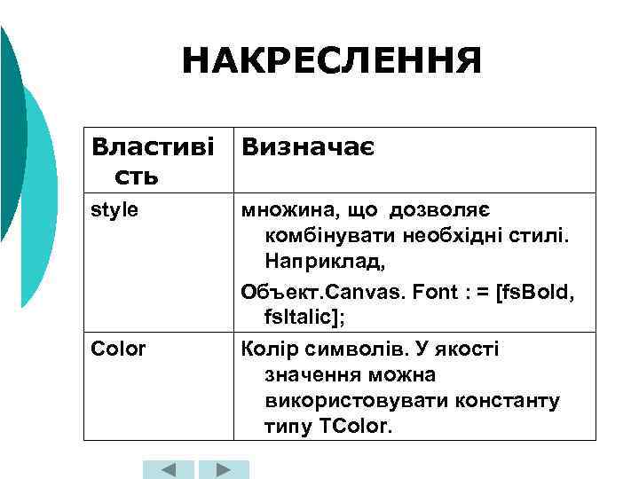 НАКРЕСЛЕННЯ Властиві сть Визначає style множина, що дозволяє комбінувати необхідні стилі. Наприклад, Объект. Canvas.