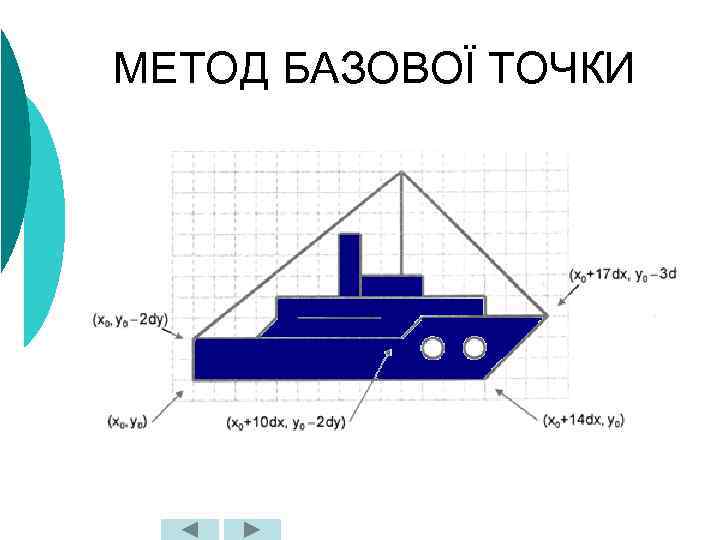 МЕТОД БАЗОВОЇ ТОЧКИ 