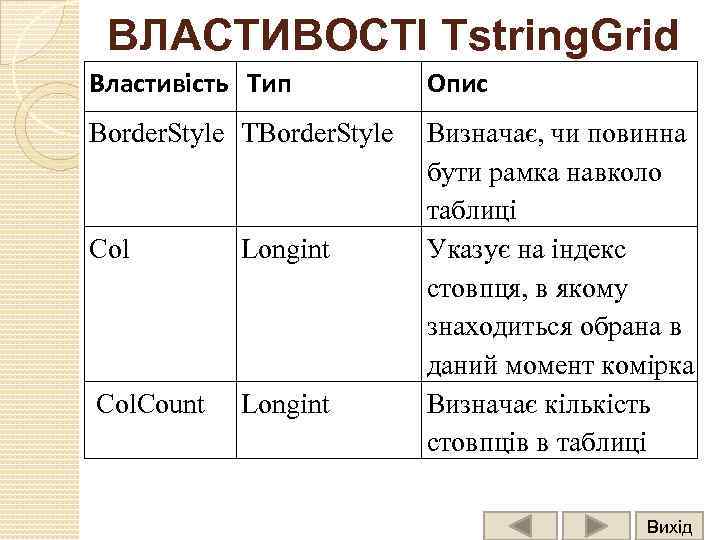 ВЛАСТИВОСТІ Tstring. Grid Властивість Тип Опис Border. Style TBorder. Style Визначає, чи повинна бути