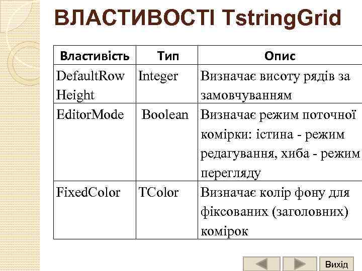 ВЛАСТИВОСТІ Tstring. Grid Властивість Тип Опис Default. Row Integer Визначає висоту рядів за Height