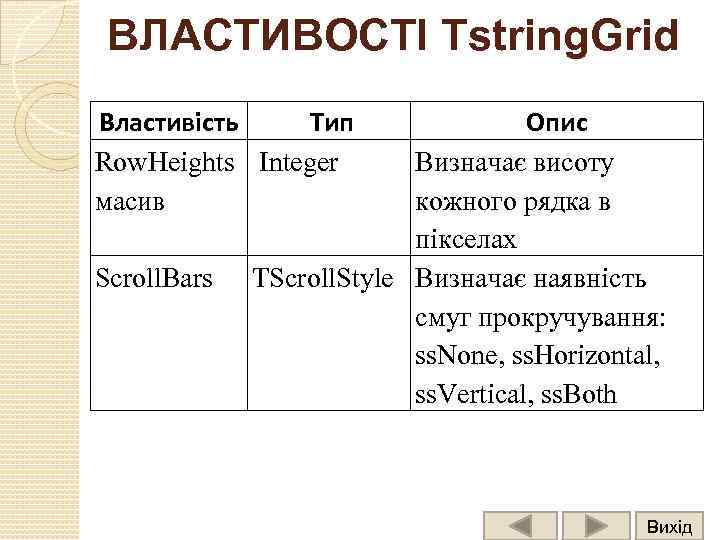 ВЛАСТИВОСТІ Tstring. Grid Властивість Тип Row. Heights Integer масив Scroll. Bars Опис Визначає висоту